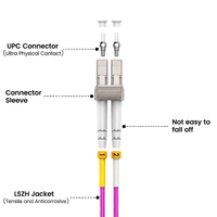 Cordon de brassage optique multimode OM4, câble de brassage à 2 fibres LC UPC vers LC UPC Duplex LSZH, câble de brassage 2,0 mm