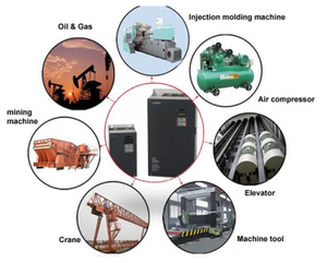 3 चरण 380v से 440v आवृत्ति कनवर्टर 60hz 50hz <span class=keywords><strong>75kw</strong></span> उच्च आवृत्ति इन्वर्टर सौर पंप सौर पंप ड्राइव एसी - Product Image 4