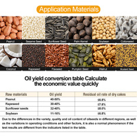 Presse à huile commerciale pour graines de ricin, moutarde, noix de coco, olive, huile de Chine, à pression à froid, pour usage domestique