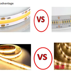 Banqcn COB RGB RGBW RGBIC ไฟ LED Strip แบบยืดหยุ่น 12V/24V/220V 110V IP65 IP68 กันน้ําสําหรับตกแต่ง