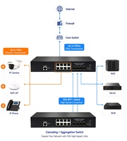 Switch POE Gigabit de 8 Puertos con Gestión L3, 4 Puertos SFP+ de 10G, 10/100/1000M, Apilable, Compatible con VLAN para Centros de Datos