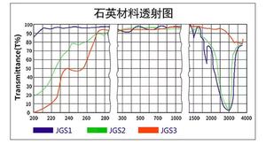 Kuvet Kaca Kuarsa Kemurnian Tinggi yang Disesuaikan 3.5Ml Sel Kuvet UV - Product Image 4