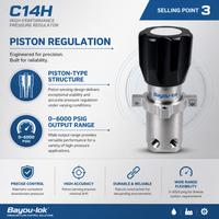 Régulateur de pression de gaz haute pression 10 000 Psig en acier inoxydable SUS316L, type piston, pour pétrochimie et laboratoire