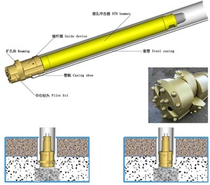 GL350-Concentric overburden drilling System by <strong>DTH</strong> <strong>Hammer</strong> - Product Image 5