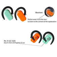 Système de guide touristique sans fil W2435, casque à oreille libre, portée de 200 m, autonomie de 25 h, récepteur à crochet d'oreille pour visites d'usine, de musée et de groupes