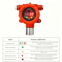 Détecteur de fuite de gaz industriel fixe CTYQ-CA226F pour GPL, LEL, CH4, alarme de fuite de méthane et de gaz naturel