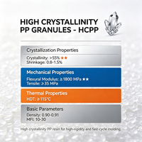 Granulés de PP à haute cristallinité HCPP, granulés de polypropylène, haute rigidité pour pièces à parois fines et pièces automobiles