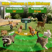 Répulsif Solaire Ultrasonique en Gros pour Animaux, Étanche, pour Extérieur, Dissuasion des Cerfs, Chats et Écureuils, pour Jardin, Fabrication OEM
