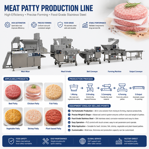 Ligne de production de machines à fabriquer des galettes de poulet, des nuggets, des schnitzels, des croquettes, des coupes de viande et des tourtes à la viande - Product Image 1