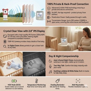 Monitor de vídeo para bebés con forma de oso, montable en pared, zoom 2X, conexión privada a prueba de manipulaciones - Product Image 4