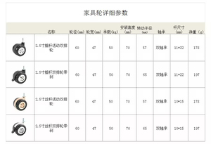 60mm Twin <b>Wheel</b> Caster Grip Ring Stem Swivel Casters 60kg Capacity Durable Silent Ball Bearing Office Furniture <b>Wheels</b> - Product Image 6