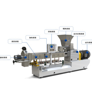 Línea de Producción de Almidón Pregelatinizado Automática de Alta Eficiencia y Calidad, Extrusora de Almidón Modificado de Maíz y Yuca - Product Image 5