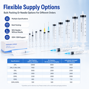 <span class=keywords><strong>Seringue</strong></span> à pointe Luer Slip avec <span class=keywords><strong>aiguille</strong></span>, à graduation claire et contrôle précis du liquide, pour cliniques, laboratoires et distributeurs, achat en gros, livraison rapide - Product Image 6