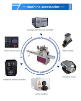 Automatische broodverpakkingsmachine met stikstofvulling, datumprinter en horizontale kussenverpakking voor Frans brood