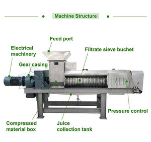 Presse à vis double Furui à <span class=keywords><strong>prix</strong></span> d'usine, nouvelle machine de déshydratation des déchets alimentaires, légumes et fruits en acier inoxydable - Product Image 3