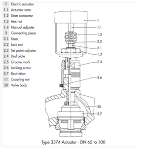 Actuador Eléctrico Inteligente Samson 3374 para Diafragma Solenoide (Válvula de Bola) - OEM Personalizable de Acero Inoxidable con 3 Años de Garantía - Product Image 3