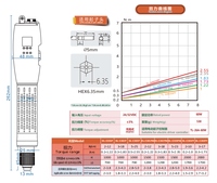Vente directe usine – Tournevis électrique numérique avec compteur de pas, réglage de couple progressif, 2000 tr/min, 0,3-1,73 N.m avec rappel sonore