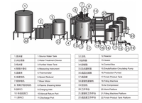   Ligne de production entièrement automatique avec équipement de purification de l'eau et système d'osmose inverse pour la production de DEF