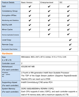 OceanStor Dorado 6000 2U 듀얼 패스 대칭형 미드레인지 올플래시 네트워크 데이터 스토리지 엔터프라이즈 서비스 아키텍처