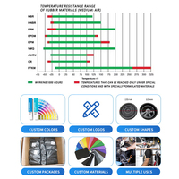 Coussinets de cric durables faciles à installer Ascenseurs et palan de voiture Blocs EPDM noirs polyvalents fabriqués sur mesure pour la protection des véhicules