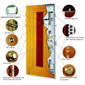 ABYAT Custom or Standard Stainless Steel Entrance <strong>Door</strong> Competitive <strong>Price</strong> Entrance Steel <strong>Door</strong> - Product Image 2