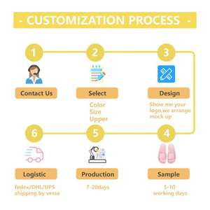 Sandalias de PVC Personalizadas con Logotipo para Hombre, Suela Suave, Último Diseño para Pedidos al por Mayor de Marcas, Zapatos Impermeables para Exteriores - Product Image 6