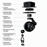 Caméra à double capteur K11 avec suivi IA et contrôle du zoom, compatible drone d'inspection industrielle à charge utile de 3 kg, haute précision 21Y
