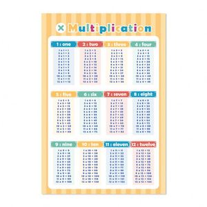 Affiche d'éducation précoce pour bébés en matériau de haute qualité, affiche préscolaire ABC imprimée - Product Image 5