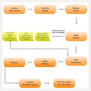 Sac à langer personnalisé en tissu Oxford imperméable pour maman et <span class=keywords><strong>bébé</strong></span> – Vente en gros - Product Image 5