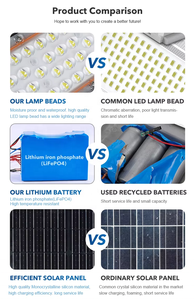 Vantone tất cả trong một 21600lm dự án ngoài trời năng lượng mặt trời dẫn ánh sáng đường phố siêu sáng nhôm thành phố inbuilt Pin IP65 đường - Product Image 4