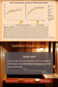 سخان الساونا الجافة من مصنع Stepon بقدرات 4.5، 6، 9، 12، 15، 18 كيلوواط، موقد ساونا بتطبيق WiFi للتحكم عن بعد، تصنيع المعدات الأصلية وتصنيع التصميم الأصلي - Product Image 4