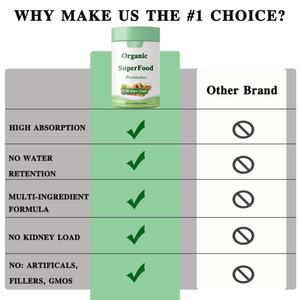 Venta al por Mayor OEM - Personalizable - Polvo Verde Orgánico + 50 Superalimentos, Original - 1 Billón de Probióticos para la Salud Digestiva - Product Image 4