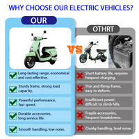 Motocicleta Eléctrica Falcon OEM 2026 con Llantas Anchas, para Desplazamientos Urbanos, Batería de Litio de Largo Alcance, Pantalla Inteligente