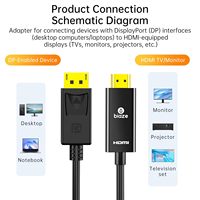 Kabel Biaze DP ke HDMI 4K 60Hz Berlapis Emas dengan Selubung PVC 10ft/3m Adaptor Male Male untuk PC Laptop TV Monitor Proyektor Gaming