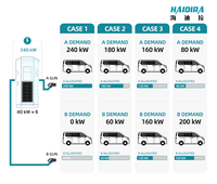 Chargeur rapide pour véhicules électriques HAIDIRA 220V à double port DC pour le Brésil et les Philippines