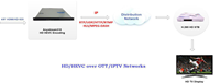 Plataforma IPTV multipantalla de 4/8 canales, codificador HD SDI Rtmp H.265, compatible con subtítulos DVB