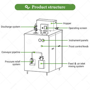 100 Litre 10 20 50 200 600 L Continues Flow Gelato Continuous Freezer <b>Ice</b>-<b>Cream</b> <b>Ice</b> <b>Cream</b> <b>Maker</b> Machine - Product Image 3