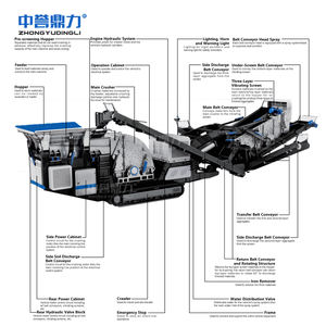 移動式破砕機（破砕機カテゴリー）-砂利用、柔軟な移動、簡単なメンテナンス、80-500t/h、高効率 - Product Image 4