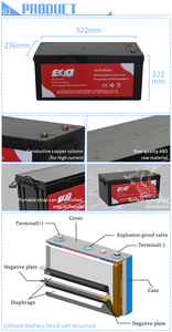 ESG Pin Lithium Lifepo4 12.8V 25.6V 250ah Sạc Được Hoàn Toàn Mới Pin <span class=keywords><strong>Litium</strong></span> Lưu Trữ Tế Bào Lifepo4 - Product Image 5