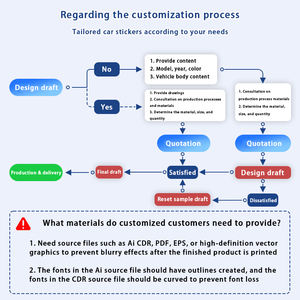 ملصقات بطاقات تعريف مخصصة للدراجات النارية والسيارات، إكسسوارات زينة، ملصق علامة الغسيل، ملصق لصندوق السيارة وبابها، هدية مضحكة - Product Image 6