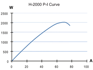 Celda de Combustible PEM de Hidrógeno Multipropósito Integrada de 2KW - Product Image 6