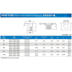 Tuerca Remachable de Cabeza Plana Hexagonal Completa de 1/4\" M8m6m5 <span class=keywords><strong>con</strong></span> <span class=keywords><strong>Rosca</strong></span> <span class=keywords><strong>Interna</strong></span> - Product Image 2