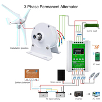 Système de générateur éolien à grande échelle 10 kW 20 kW 30 kW, 240 V 380 V, axe horizontal, hors réseau, pour ferme