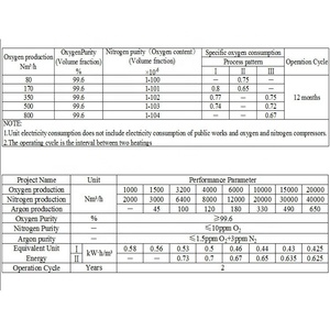Trung Quốc Hot-bán Oxy Tập Trung Máy Phát Điện Oxy Công Nghiệp Cho Nhà Máy Oxy - Product Image 3