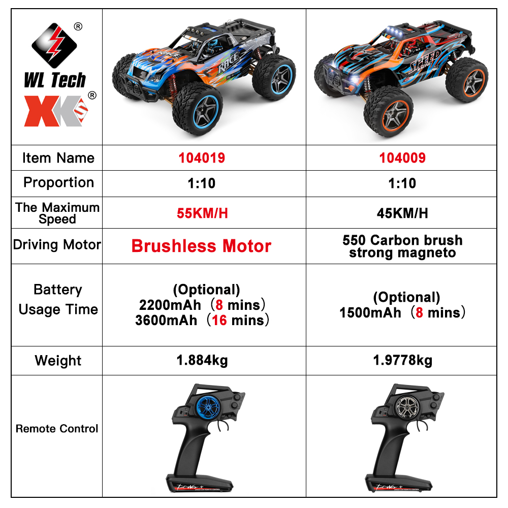 神威☆ Rev Your Engines: WLTOYS 104019 Top Speeds 1/10 scale RC car