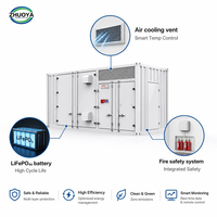 Kontainer Penyimpanan Energi Industri 1.2MWh Sistem Baterai LiFePO4 1570Ah untuk Tenaga Surya Skala Jaringan