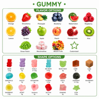 Gummies de Créatine Monohydrate 5000mg – Complément Alimentaire Adulte pour la Force Musculaire, l'Énergie et la Récupération – B12 – 120 Comprimés – Format Économique