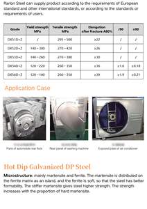 아연 도금 강판 DX52D + Z 냉간 압연 산업 건설 자동차 핫 디핑 아연 도금 강판 - Product Image 2