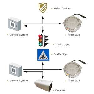 Réflecteur étanche yeux de chat en aluminium feu de marquage Ip68 lumière LED réfléchissante intégrer des goujons de route solaires en plastique étoile - Product Image 6