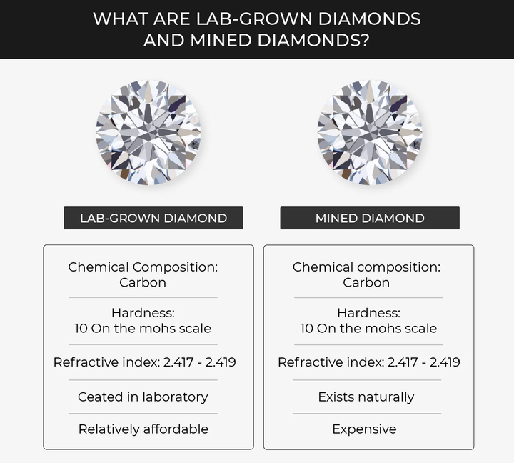 Or Fake How Do I Know If It's Real Diamond Test How To Know